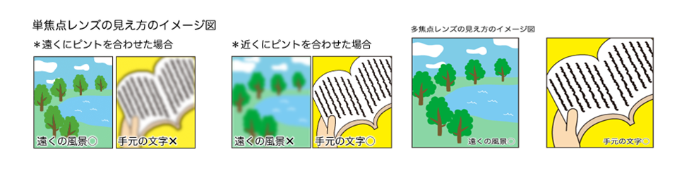 多焦点と単焦点の違い